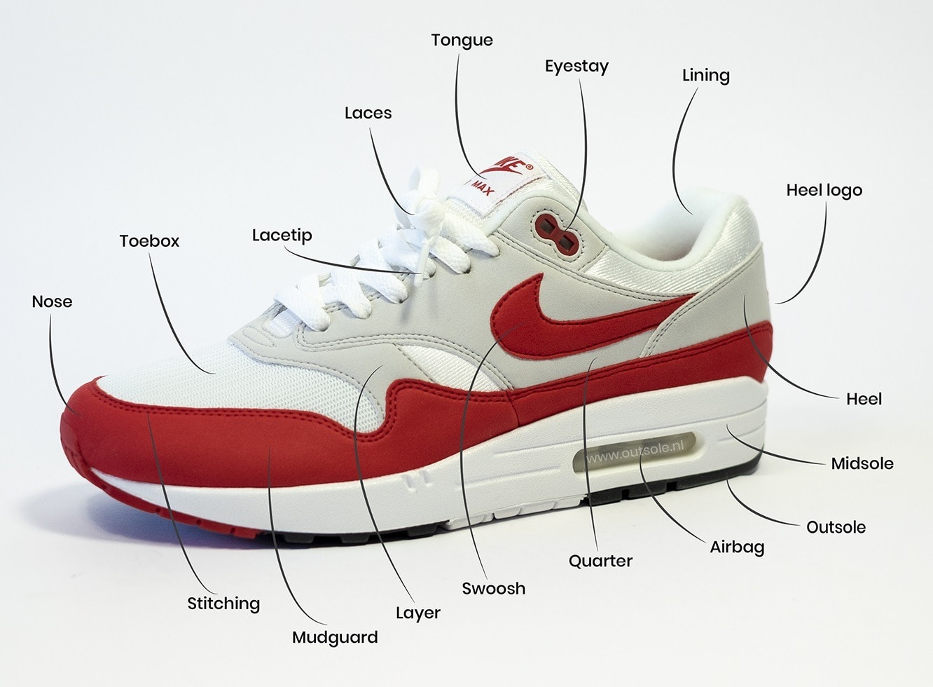 nike air max 1 components parts meaning by outsole toebox eyestay lining layer eyelets laces heel logo lacetip toebox mudguard overlay toe roll - Veelgestelde vragen